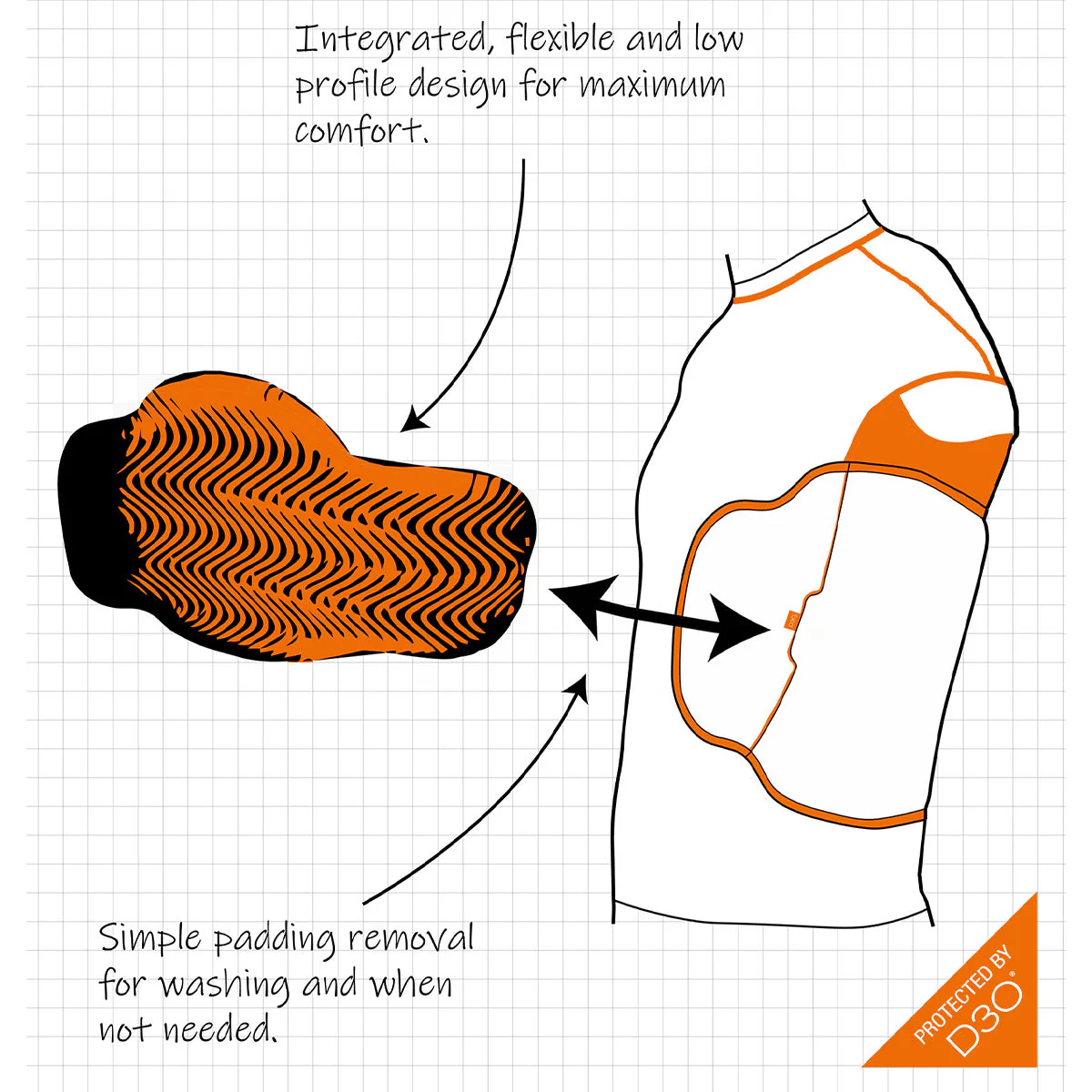 Ayrtek Stealth Protek Cricket Chest Guards - Image 3